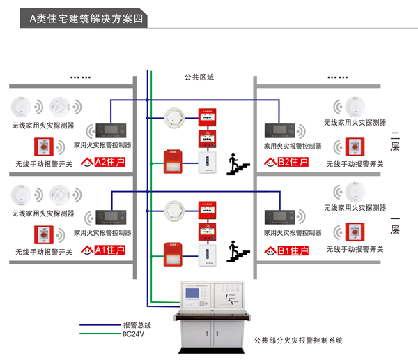 线路老化又引发火灾 老旧小区如何享受科技福利？