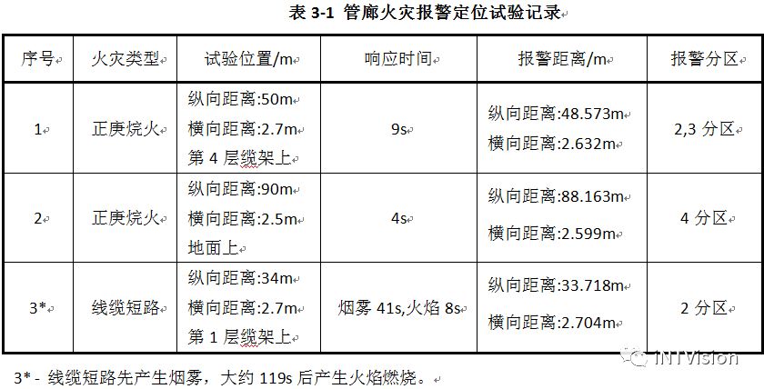 城市综合管廊火灾探测关键技术—智能光图火灾探测系统