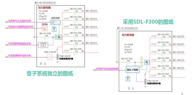 【万里行天津】费天兰：盛善智慧用电安全监管平台及解决方案