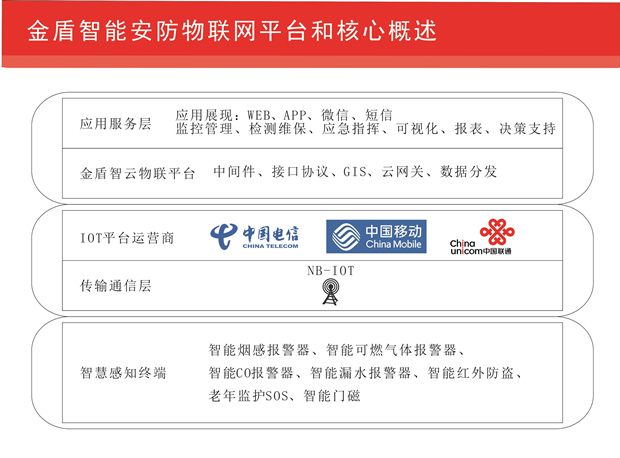 宁波金盾董晟：打造智慧消防核心科技 开启“无线”安全新纪元