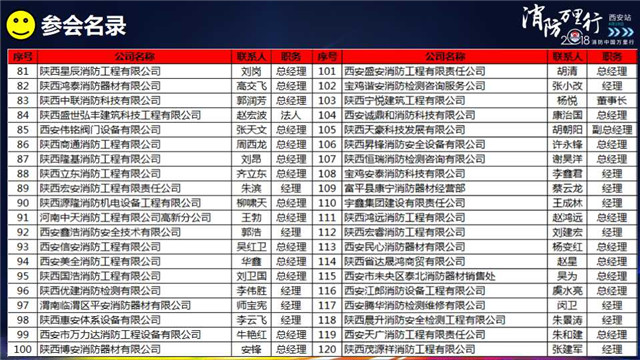 消防中国万里行西安站会后服务报告