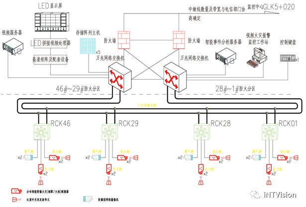 城市综合管廊火灾探测关键技术—智能光图火灾探测系统