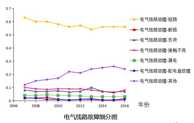 【万里行西安】上海盛善费天兰：致力于电气火灾监控系统及解决方案