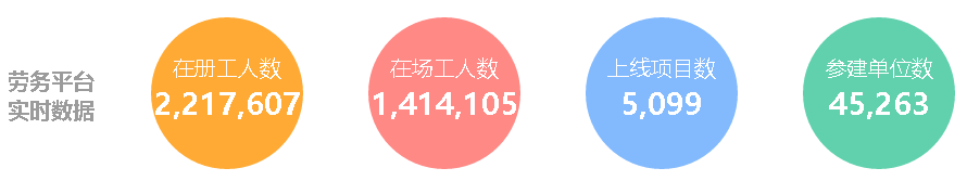 建筑工人实名制丨住建部、人社部给出最后期限！