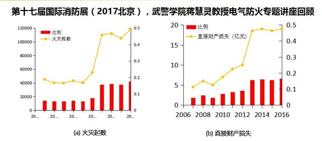 【万里行西安】上海盛善费天兰：致力于电气火灾监控系统及解决方案