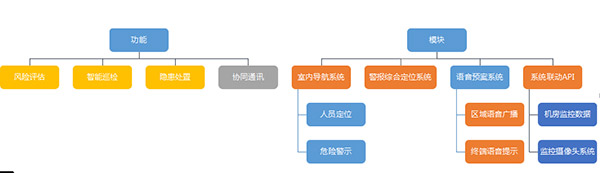 【万里行西安】数雨如歌孙丽娟：让数字智能成为消防及时雨