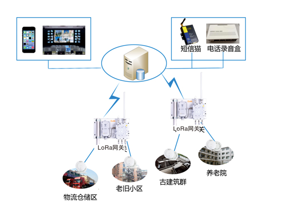 精耕细作携手共进 山鹰云联动智慧消防大市场