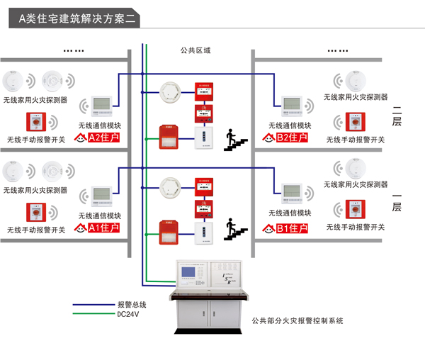 线路老化又引发火灾 老旧小区如何享受科技福利？