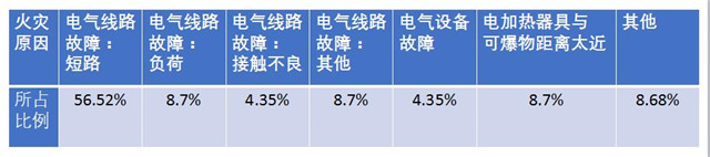 【万里行西安】上海盛善费天兰：致力于电气火灾监控系统及解决方案