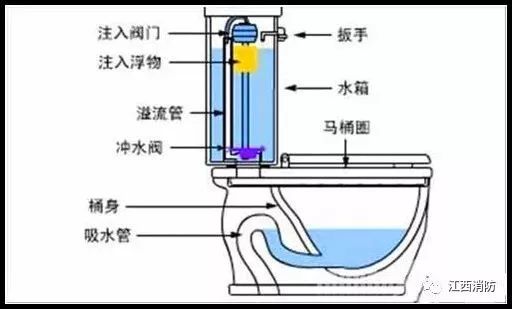 万万没想到！“马桶”竟然是火场“救命神器”？！