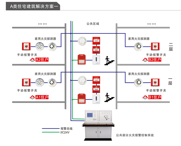 线路老化又引发火灾 老旧小区如何享受科技福利？