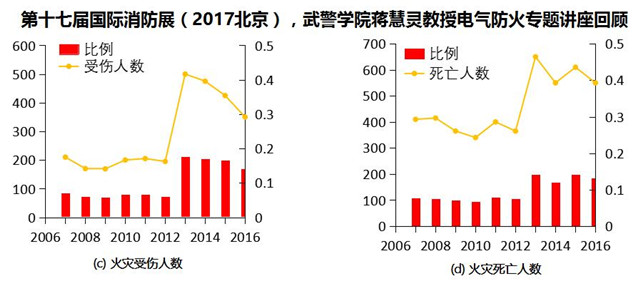 【万里行西安】上海盛善费天兰：致力于电气火灾监控系统及解决方案