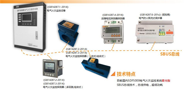 【万里行天津】费天兰：盛善智慧用电安全监管平台及解决方案