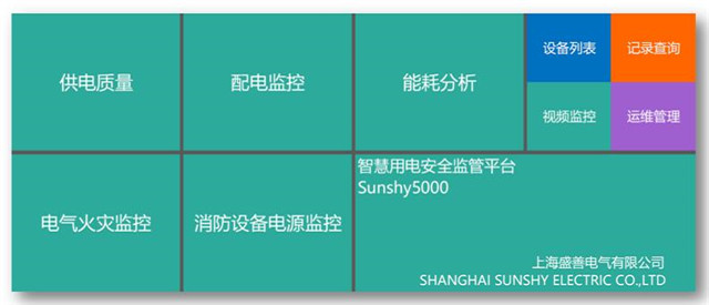 【万里行西安】上海盛善费天兰：致力于电气火灾监控系统及解决方案