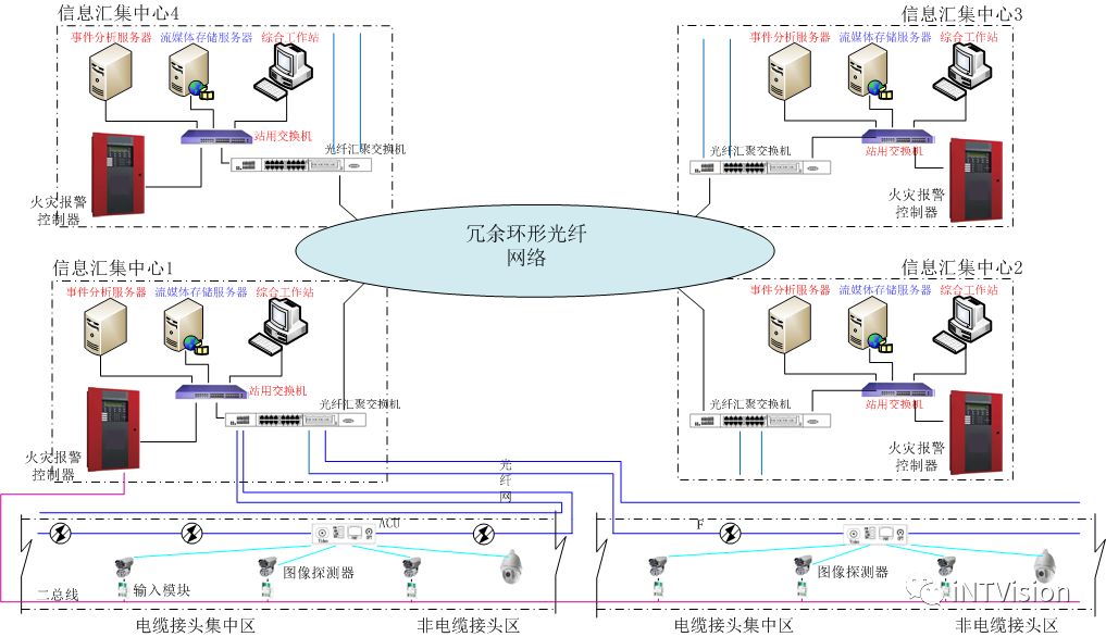 城市综合管廊火灾探测关键技术—智能光图火灾探测系统