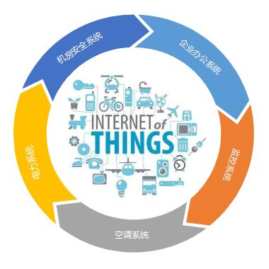 【万里行天津】姚铭宣：智慧消防系统功能特点及应用