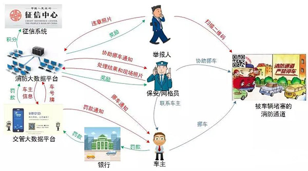 傅永财：探索大数据思维下的智慧消防