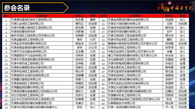 消防中国万里行天津站会后服务报告