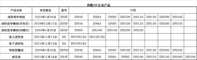 WEFLO3C认证消防栓全面进入市场