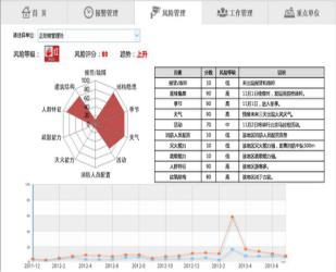 【万里行天津】姚铭宣：智慧消防系统功能特点及应用