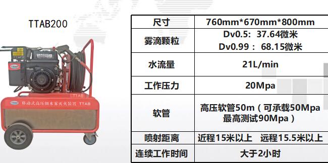 【消防中国万里行】天津站名企推荐之金同泰