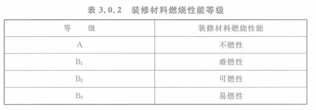 【新规】建筑内部装修设计防火规范 GB50222-2017