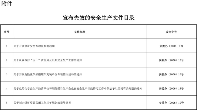 安委办：82件生产安全文件宣布失效