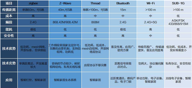 【万里行贵阳】郁建东：赛特威尔物联网智慧消防解决方案 为保护人类而生