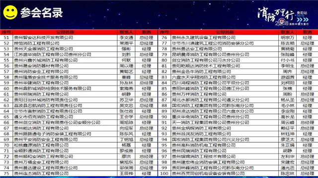 消防中国万里行贵阳站会后服务报告