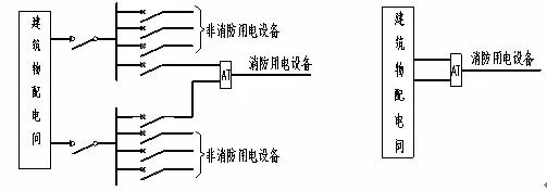 供配电线路的消防设计注意事项