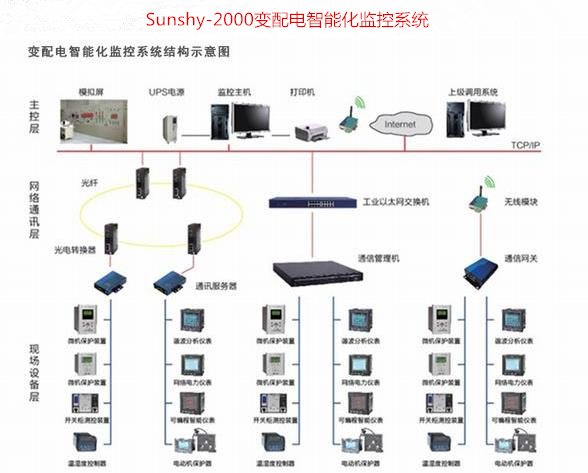 万里行贵阳|看上海盛善如何打造智能电力监控新里程