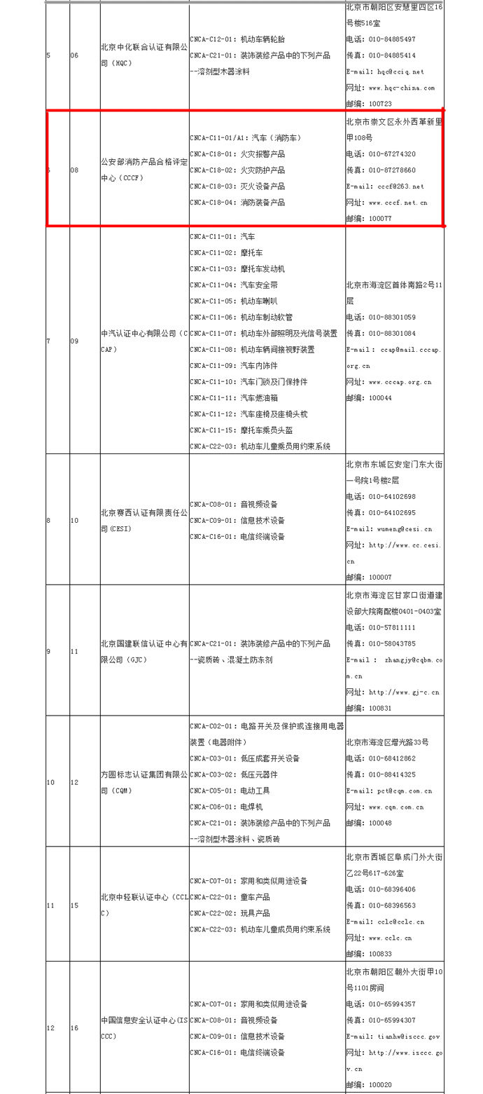 最新| CCC认证实施机构目录及业务范围