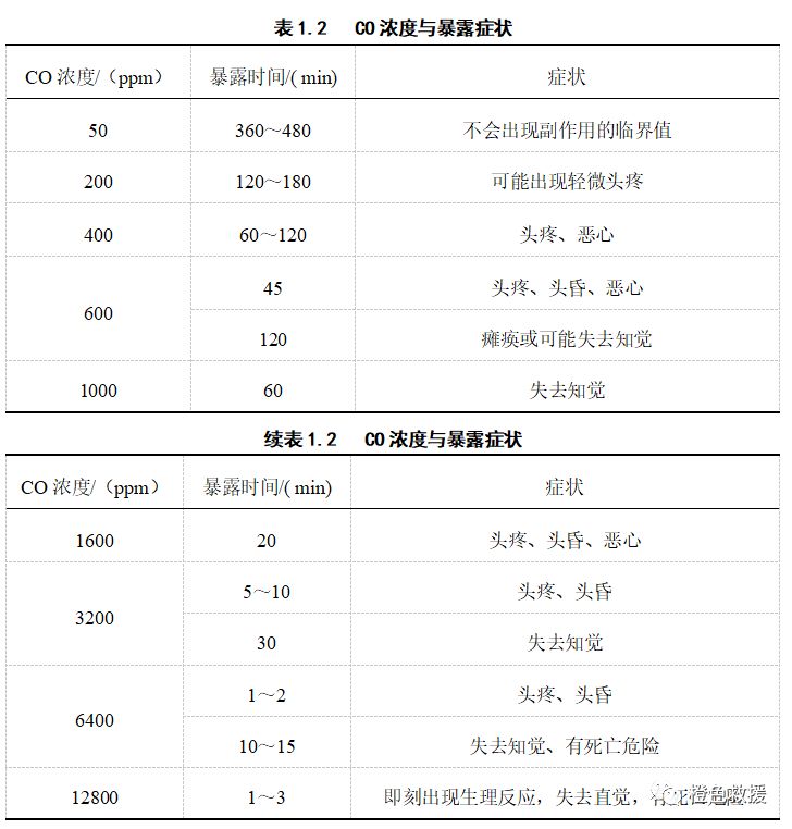 刚刚，我们对火灾烟气做了两个方面的总结