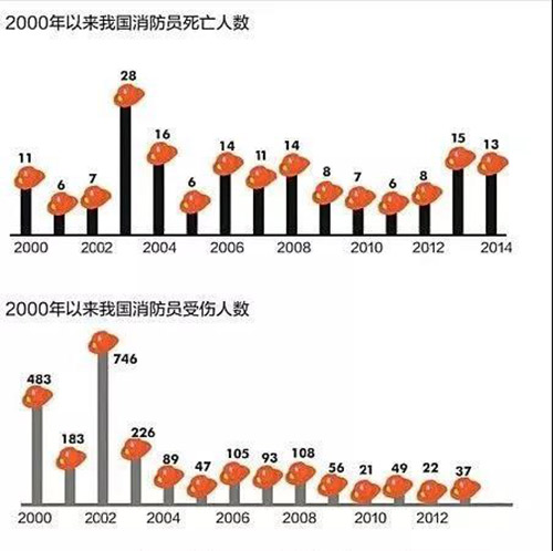 国内消防与欧美绳索救援技术、装备标准体系比较研究