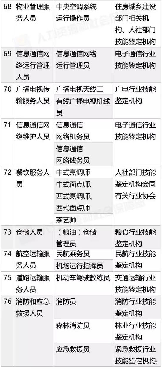 新版国家职业资格证书本月启用 明年1月1日起停用2015年版证书