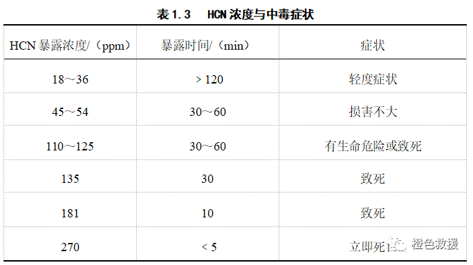 刚刚，我们对火灾烟气做了两个方面的总结