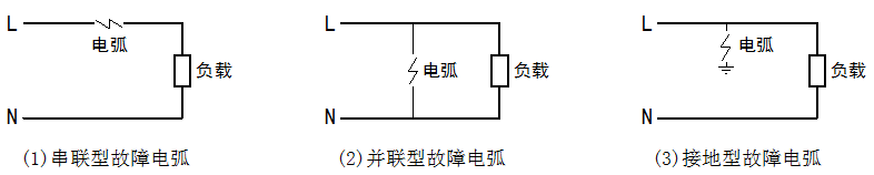 故障电弧探测器在电气防火领域的应用