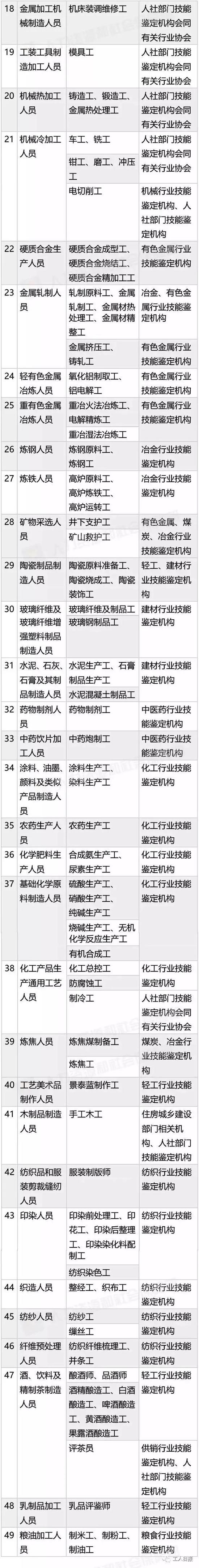 新版国家职业资格证书本月启用 明年1月1日起停用2015年版证书