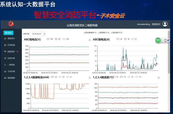 【万里行成都】李猛：专注智慧安全用电监测系统