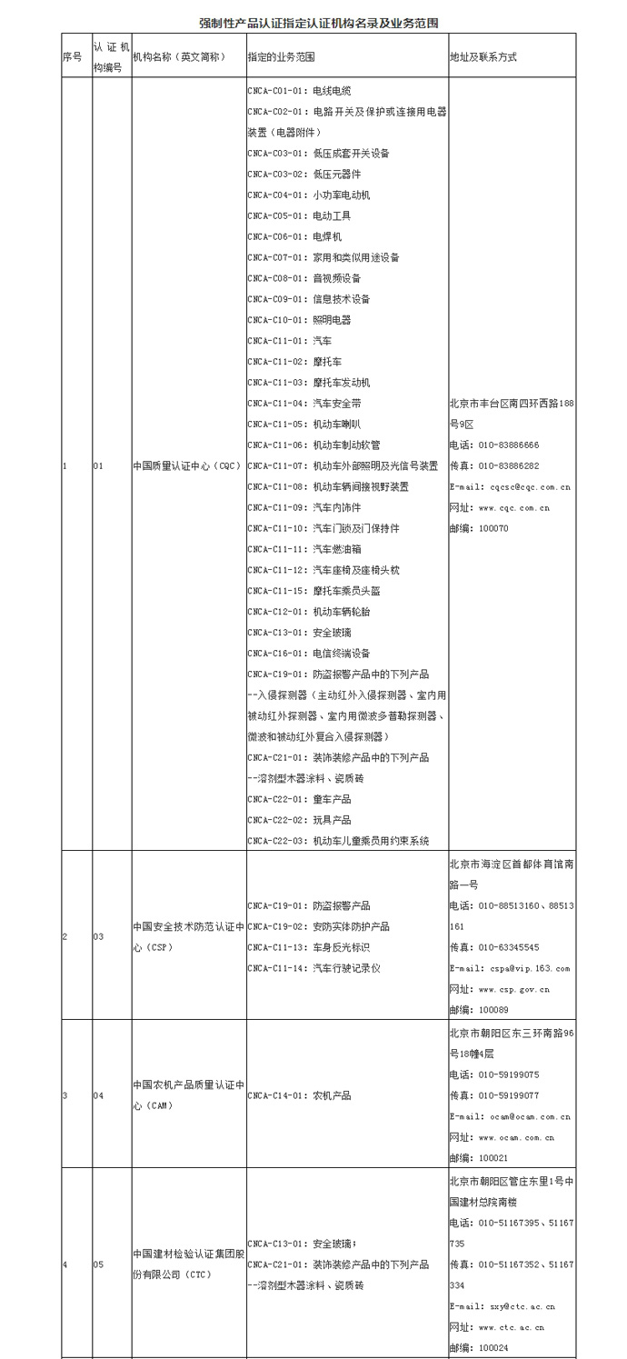 最新| CCC认证实施机构目录及业务范围