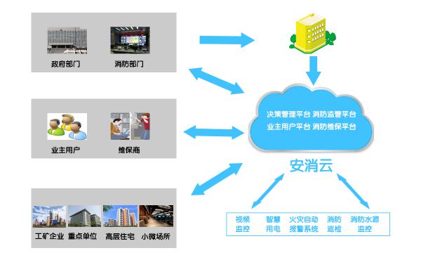 【万里行新疆】谢永涛：财富重新分配 消防行业机会在哪里？