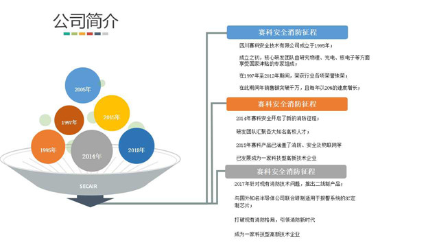 【万里行成都】黄岭：赛科二线解决方案 引领消防新时代