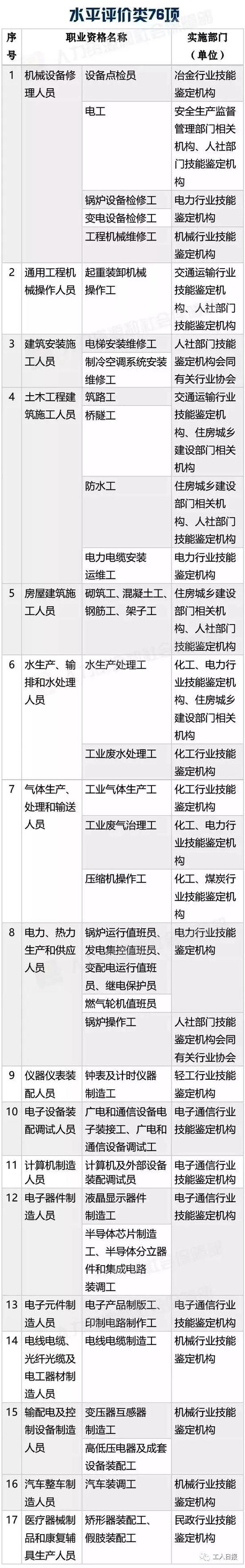 新版国家职业资格证书本月启用 明年1月1日起停用2015年版证书