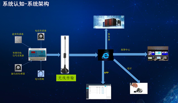 【万里行成都】李猛：专注智慧安全用电监测系统