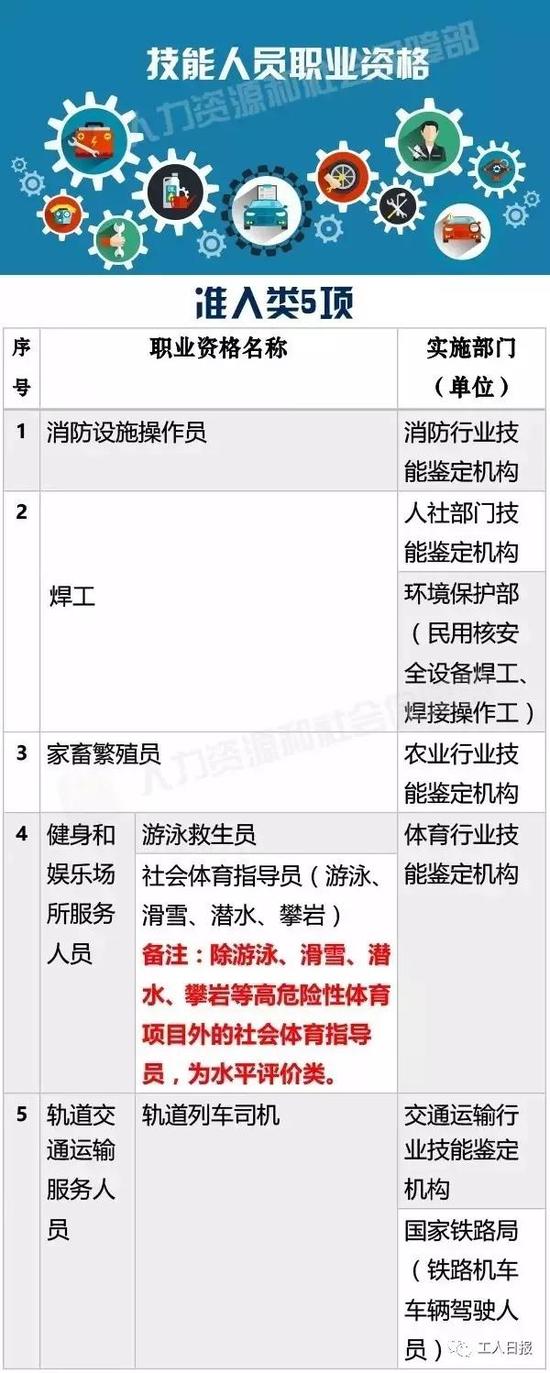 新版国家职业资格证书本月启用 明年1月1日起停用2015年版证书