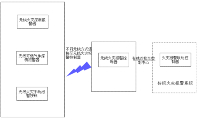 继湖北后，拓宝科技助力上海发布《无线消防物联网系统规范》