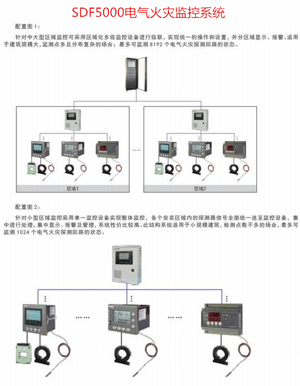 万里行贵阳|看上海盛善如何打造智能电力监控新里程