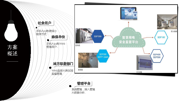 【万里行贵阳】曹科：打造智慧用电安全监管平台