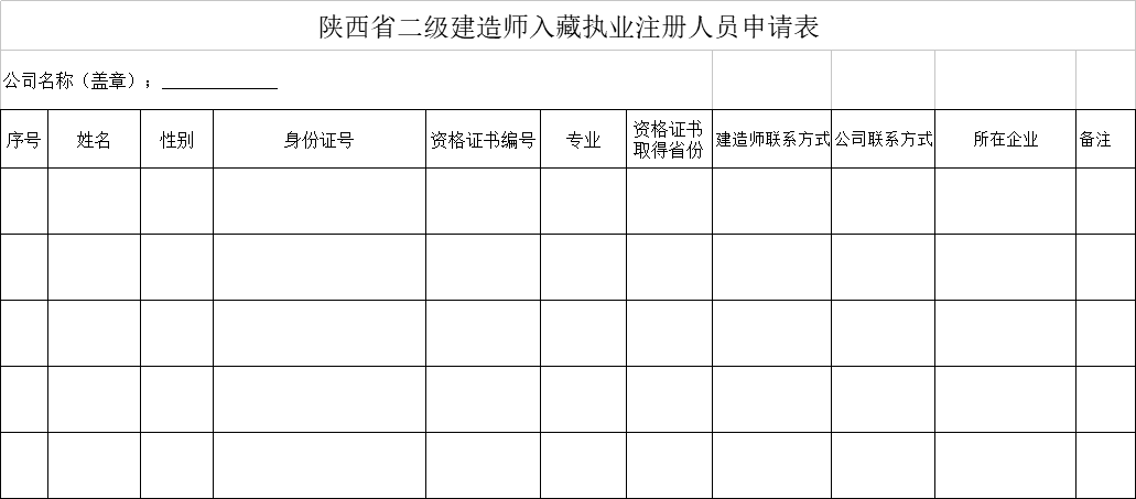 “二建”证书实现跨省注册执业！全国通用还有多远？