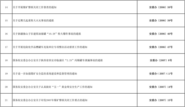 安委办：82件生产安全文件宣布失效